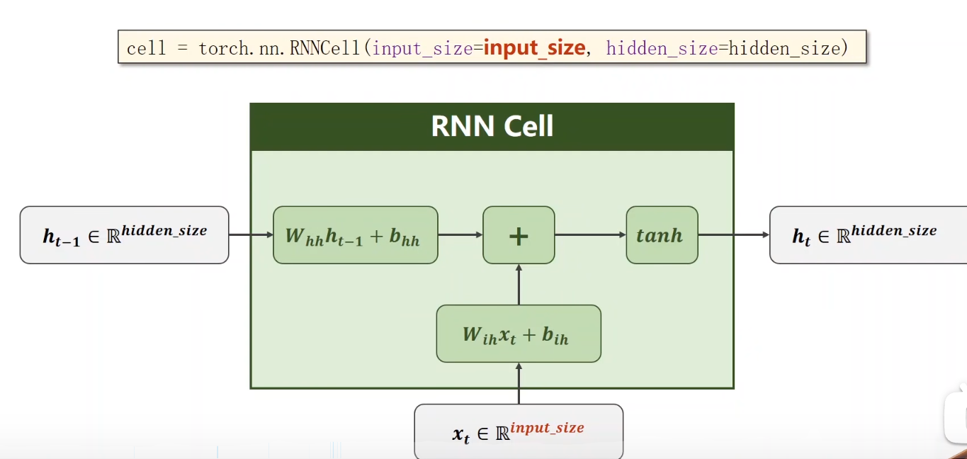 RNN