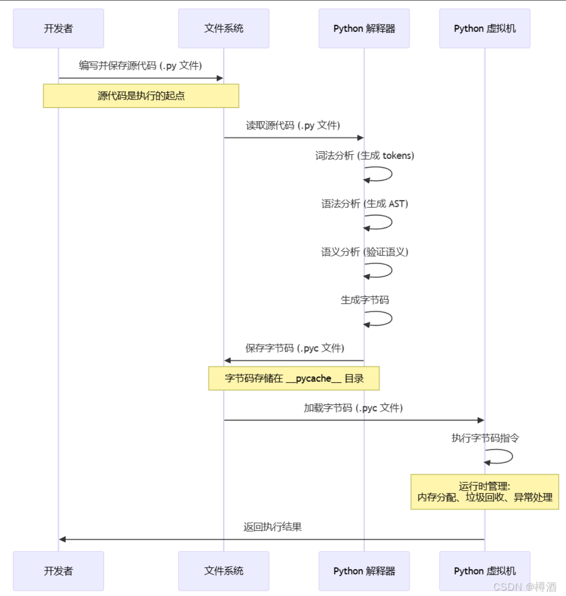 image-20251031143917955